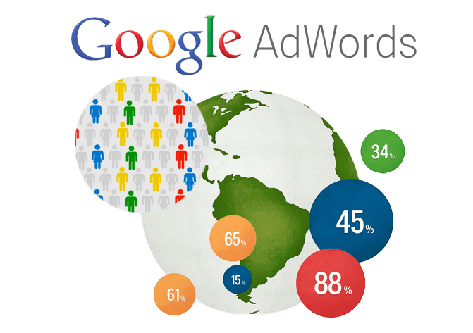 google_adword_manager