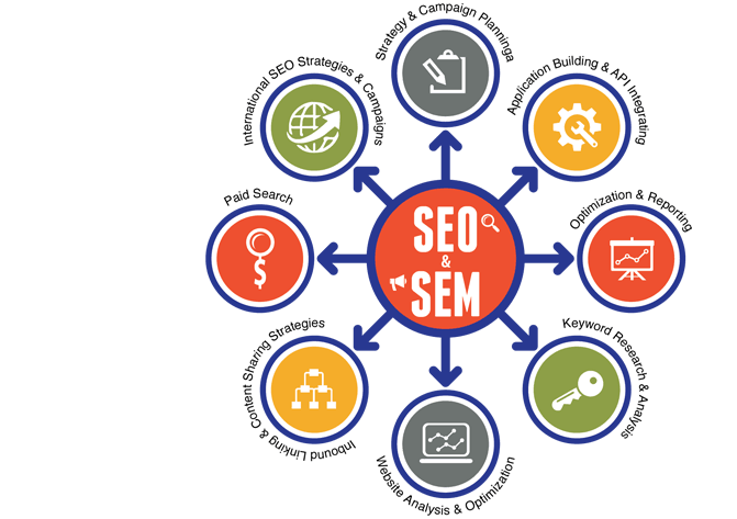 magento seo sem